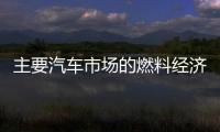 主要汽车市场的燃料经济：技术和政策驱动因素2005